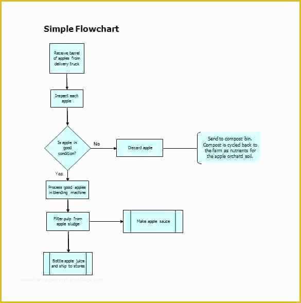 Free Website Flowchart Template Of Icon Pack Flowchart Development Free Kit Template Design