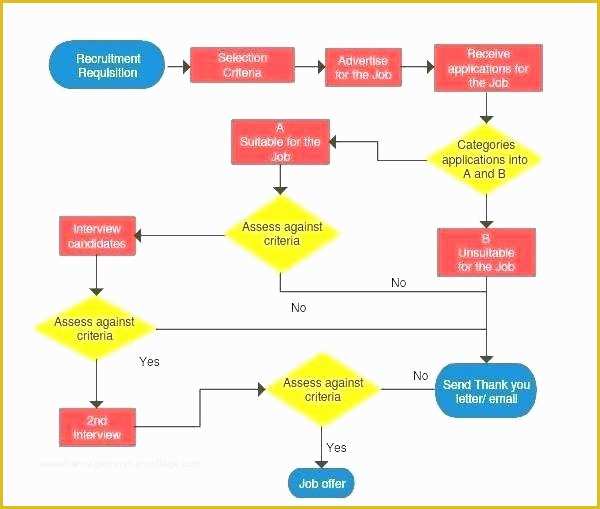 Free Website Flowchart Template Of Icon Pack Flowchart Development Free Kit Template Design