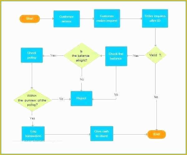 Free Website Flowchart Template Of Icon Pack Flowchart Development Free Kit Template Design