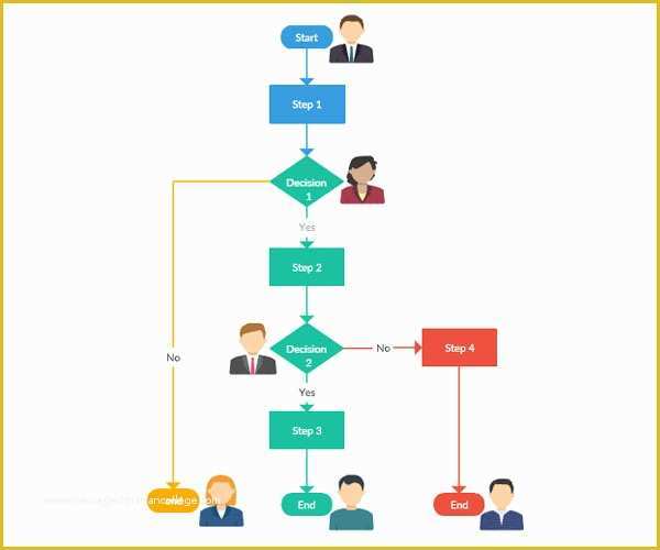 Free Website Flowchart Template Of Line Diagram software to Draw Flowcharts Uml & More