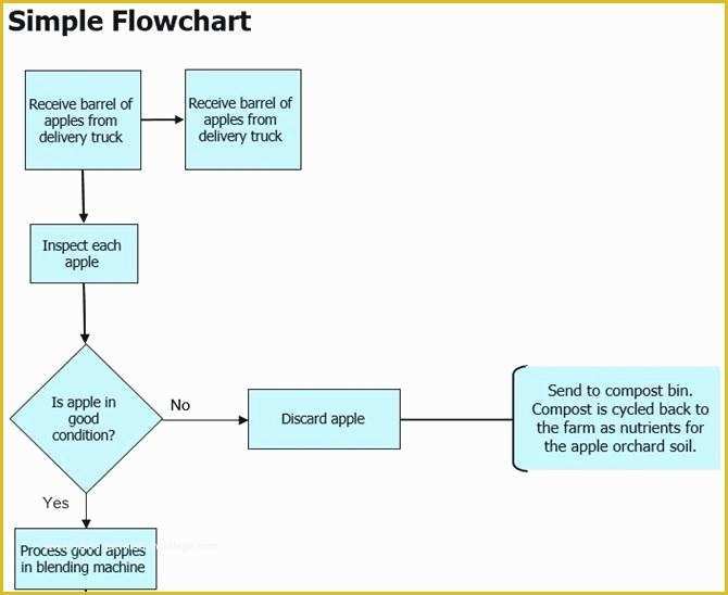 Free Website Flowchart Template Of Media Flowchart Template – Lamdep