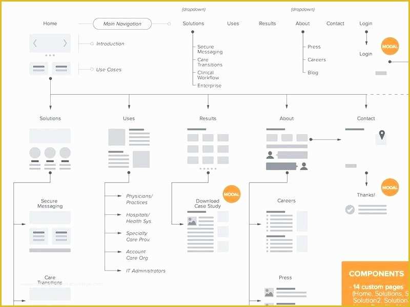 Free Website Flowchart Template Of Ux Flowchart Template Device Pack Flowchart Development