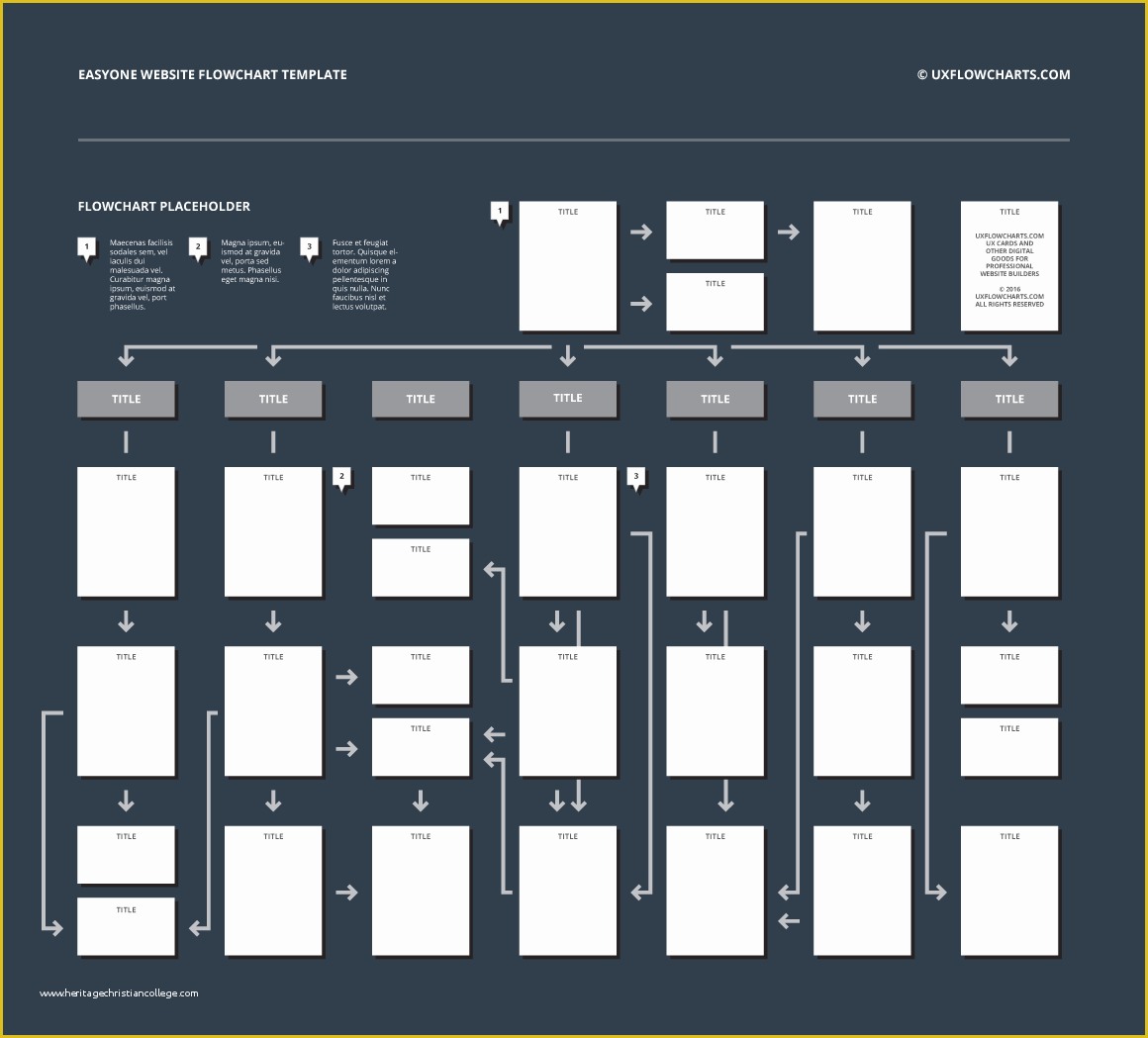 Free Website Flowchart Template Of Ux Flowcharts