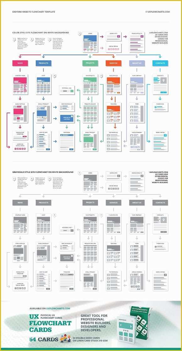 Free Website Flowchart Template Of Website Launch Flowchart – Web Page Flow