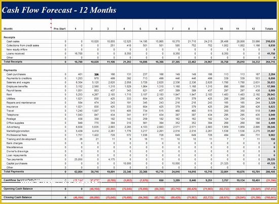 Free Weekly Cash Flow forecast Template Excel Of 12 Month Cash Flow forecast Template