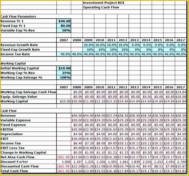 Free Weekly Cash Flow forecast Template Excel Of 6 Weekly Cash Flow Template Excel Exceltemplates