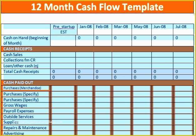 Free Weekly Cash Flow forecast Template Excel Of 9 Excel Cash Flow Template Exceltemplates Exceltemplates