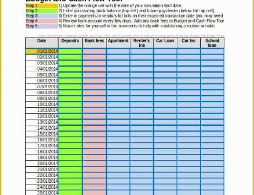 Free Weekly Cash Flow forecast Template Excel Of Cash Bud Template