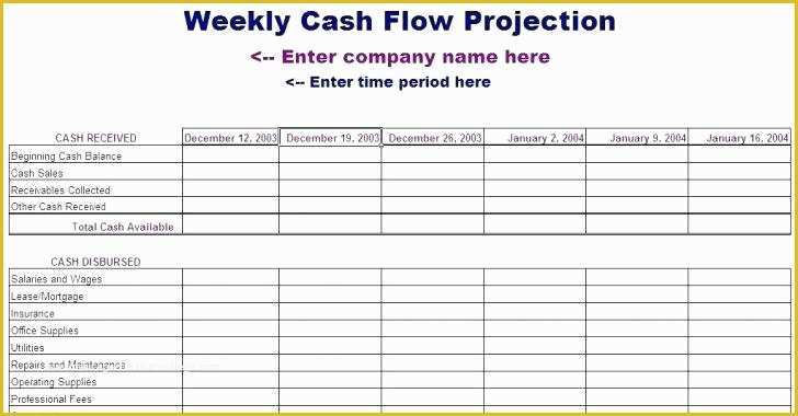 Free Weekly Cash Flow forecast Template Excel Of Cash Flow Spreadsheet Excel Creating A Cash Flow forecast