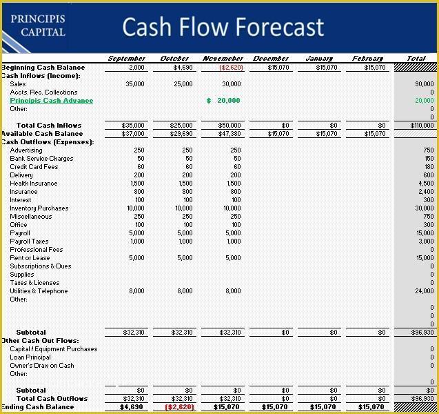 restaurant cashflow weekly planner