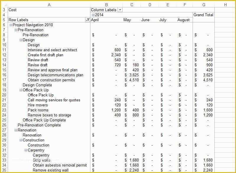 Free Weekly Cash Flow forecast Template Excel Of Create A Monthly Cash Flow Report In Microsoft Project