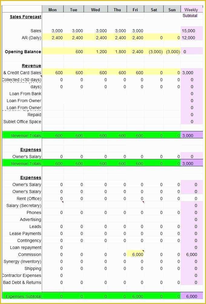 Free Weekly Cash Flow forecast Template Excel Of Daily Cash Flow forecast Template Excel Download by Free