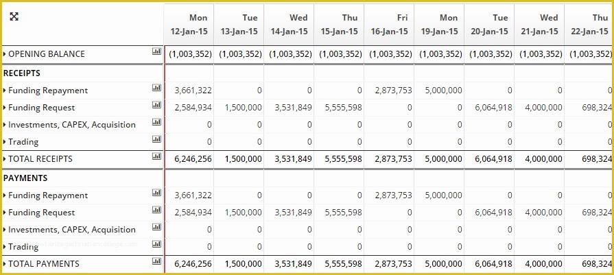 Free Weekly Cash Flow forecast Template Excel Of Definition Of A Cash Flow forecast