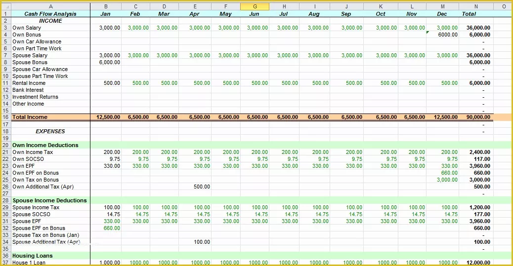 Free Weekly Cash Flow forecast Template Excel Of Excel Cash Flow Template Microsoft Spreadsheet Template