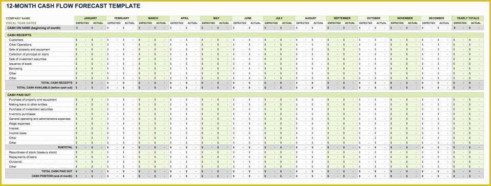 Free Weekly Cash Flow forecast Template Excel Of Free Startup Plan Bud & Cost Templates