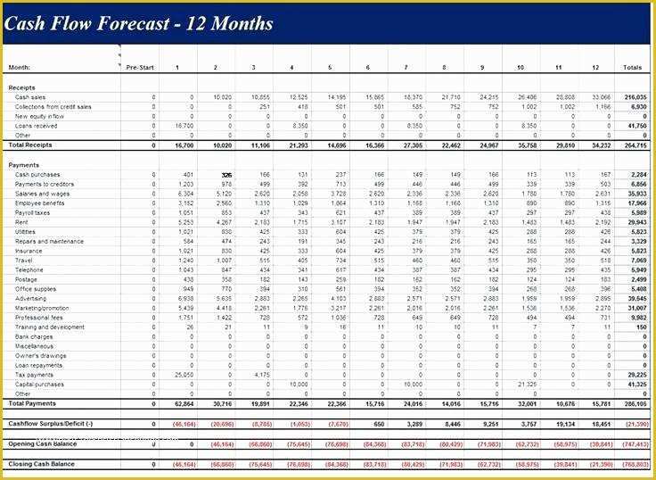 Free Weekly Cash Flow forecast Template Excel Of Fresh Simple Cash Flow Projection Template Free Templates