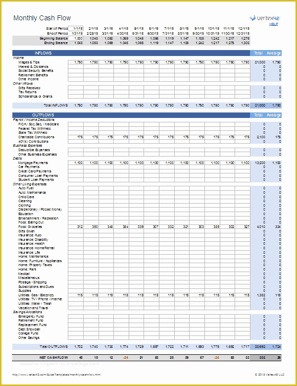 Free Weekly Cash Flow forecast Template Excel Of Monthly Cash Flow Worksheet for Personal Finance