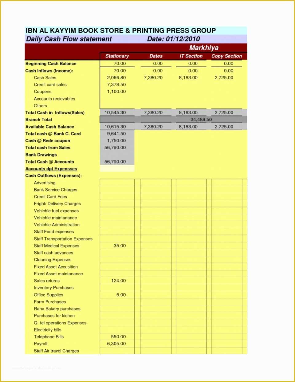 Free Weekly Cash Flow forecast Template Excel Of Template Sample Cash Flow Statement Daily forecast Excel