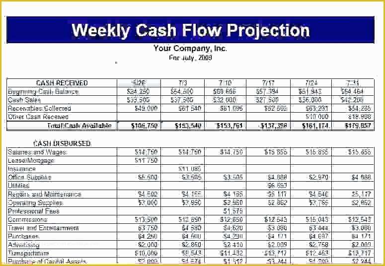 Free Weekly Cash Flow forecast Template Excel Of Weekly Cash Flow forecast Template Free Weekly Cash Flow