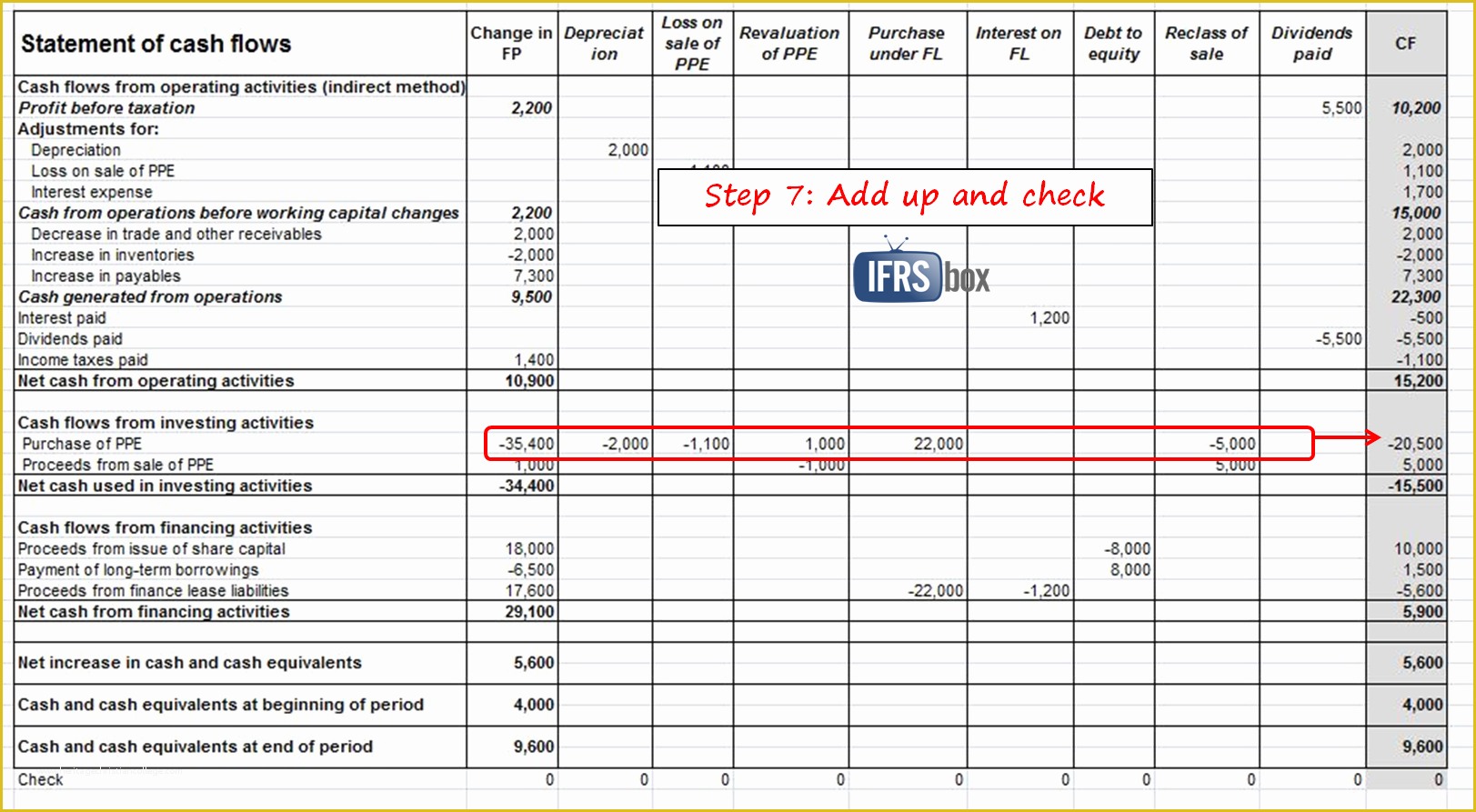 Free Weekly Cash Flow forecast Template Excel Of Weekly Cash Flow Projection Template Excel and 12 Month