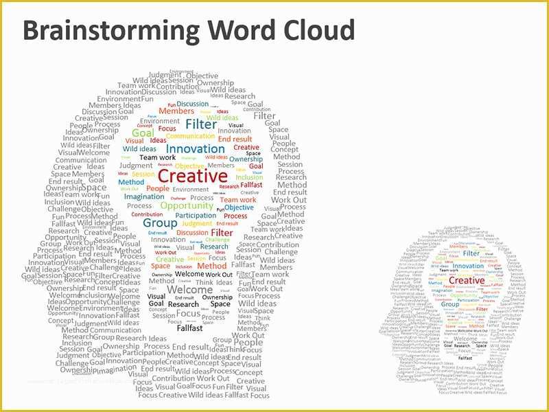 Free Word Cloud Template for Powerpoint Of Brainstorming Word Cloud Editable Powerpoint Presentation