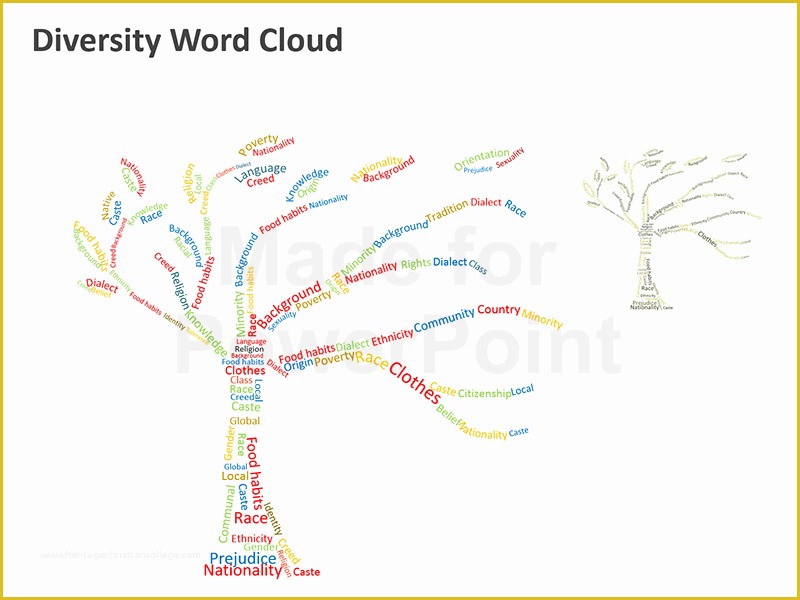 Free Word Cloud Template for Powerpoint Of Diversity Word Cloud Editable Powerpoint Slides