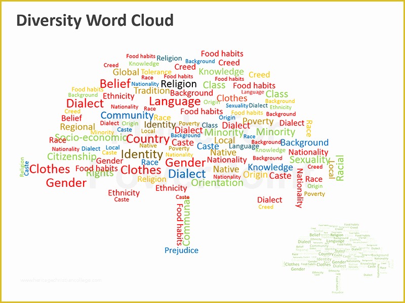 Free Word Cloud Template for Powerpoint Of Diversity Word Cloud Editable Powerpoint Slides