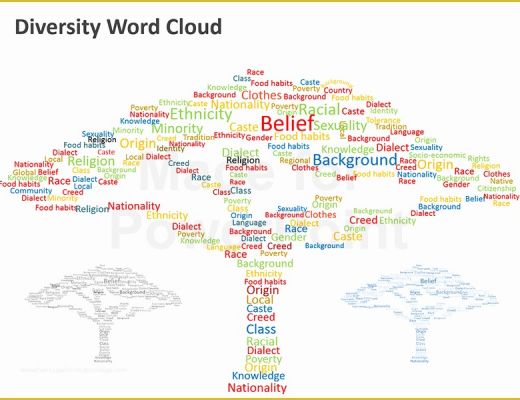 Free Word Cloud Template for Powerpoint Of Diversity Word Cloud Editable Powerpoint Slides