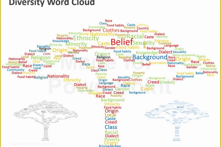 Free Word Cloud Template for Powerpoint Of Diversity Word Cloud Editable Powerpoint Slides