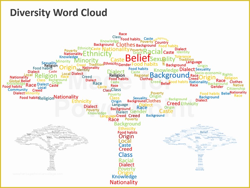 Free Word Cloud Template for Powerpoint Of Diversity Word Cloud Editable Powerpoint Slides