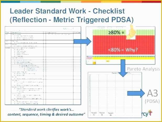 Free Work Instruction Template Downloads Of Free Standard Work Template Standardized Work Templates