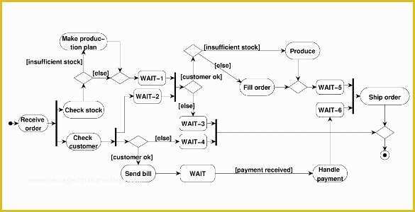 Free Workflow Diagram Template Of 20 Workflow Diagram Templates – Sample Example format