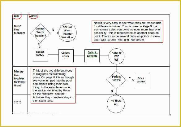 Free Workflow Diagram Template Of 20 Workflow Diagram Templates – Sample Example format