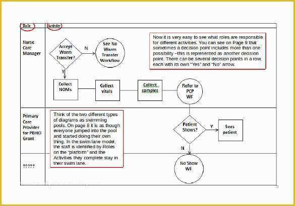 Free Workflow Diagram Template Of 20 Workflow Diagram Templates – Sample Example format