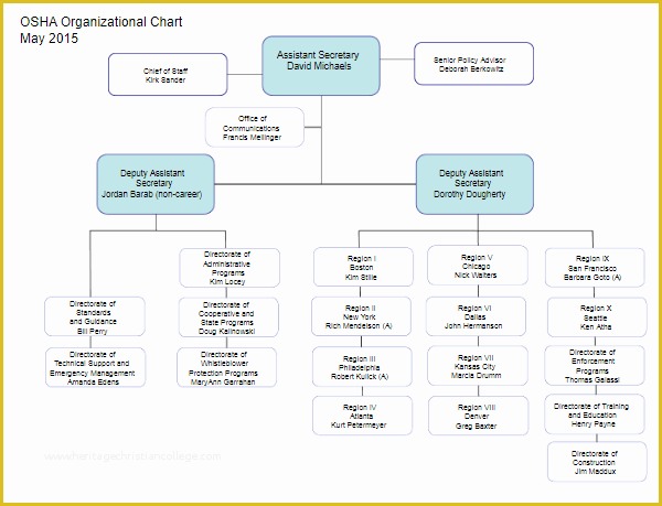 Free Workflow Diagram Template Of 54 Workflow Diagram Templates Free Word Excel Ppt Samples