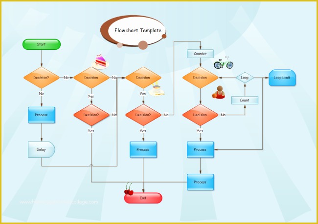 Free Workflow Diagram Template Of Blank Flowchart