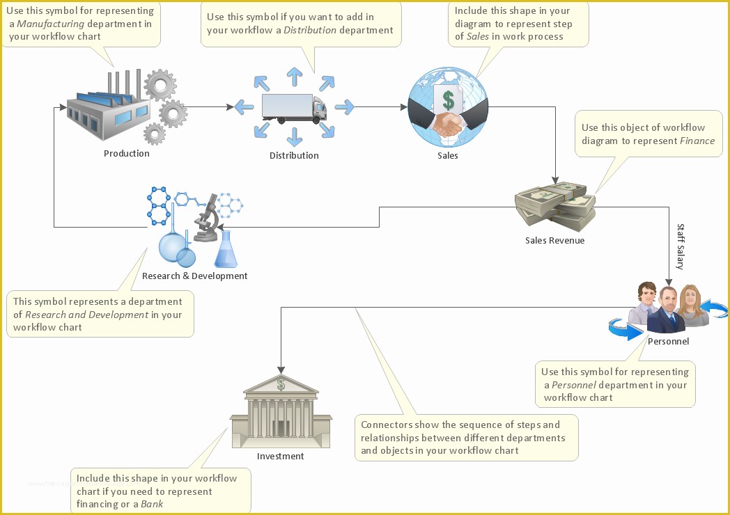 Free Workflow Diagram Template Of Business Processes — Workflow