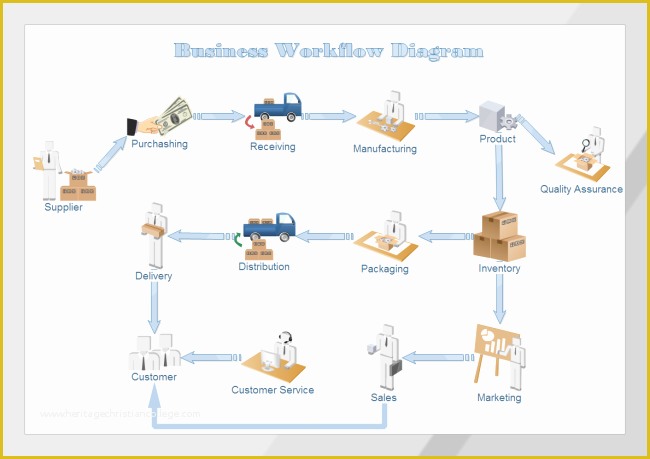 Free Workflow Diagram Template Of Business Workflow Diagram