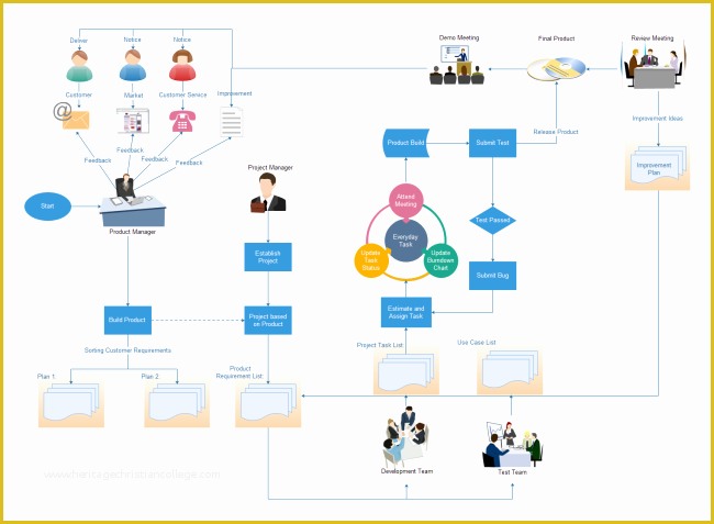 Free Workflow Diagram Template Of Free Flowchart Examples Download