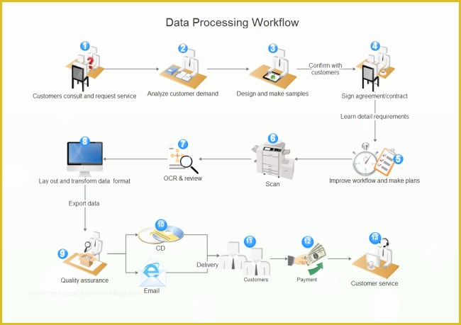 Free Workflow Diagram Template Of Free Work Flow Diagram Examples
