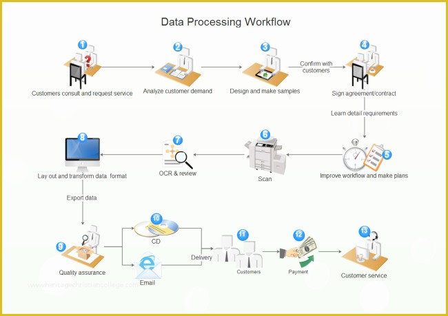 Free Workflow Diagram Template Of Free Work Flow Diagram Examples