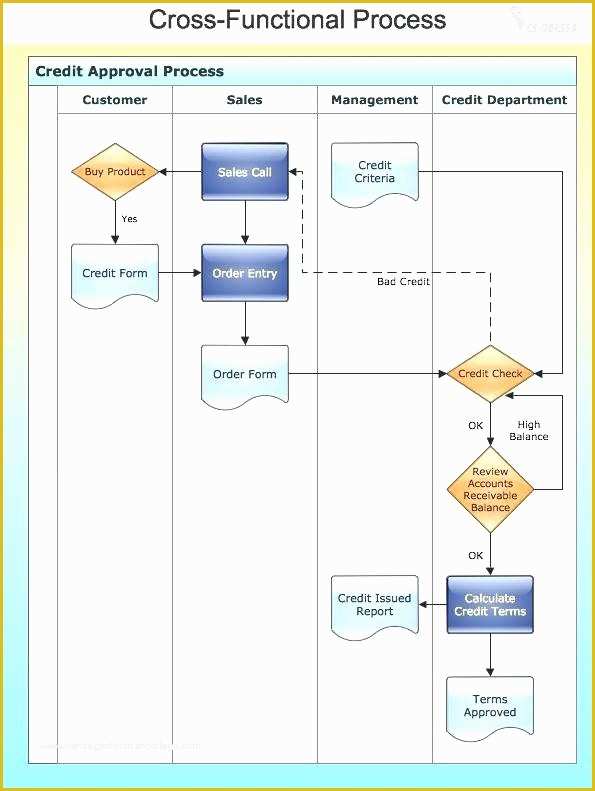 Free Workflow Diagram Template Of Marketing Flow Chart Template – Sales Process Template