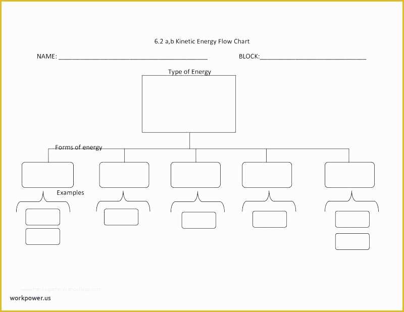 Free Workflow Diagram Template Of Process Flow Chart Template Word Templates Workflow