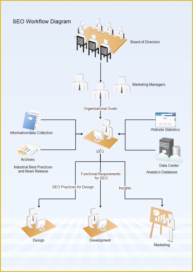 Free Workflow Diagram Template Of Seo Workflow