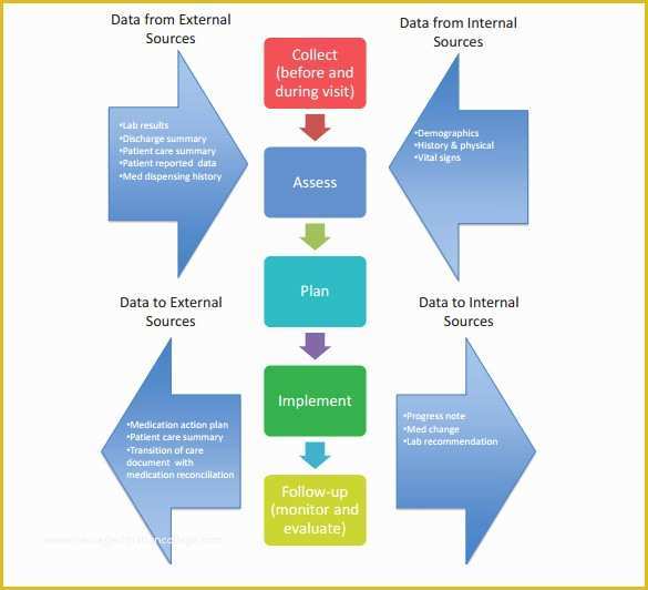 Free Workflow Diagram Template Of Workflow Diagram Template – 14 Free Printable Word Pdf