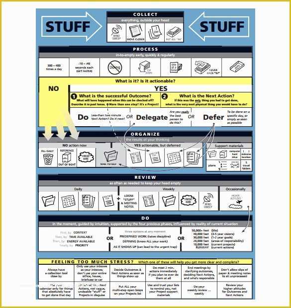 Free Workflow Diagram Template Of Workflow Diagram Template – 14 Free Printable Word Pdf