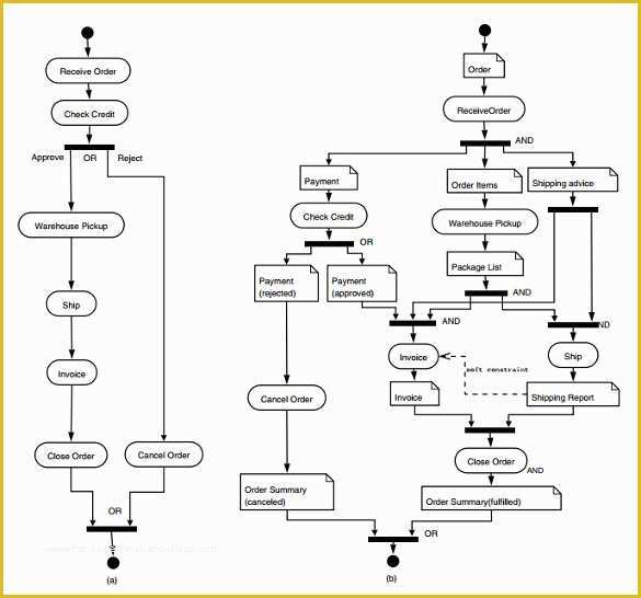 Free Workflow Diagram Template Of Workflow Diagram Template – 14 Free Printable Word Pdf