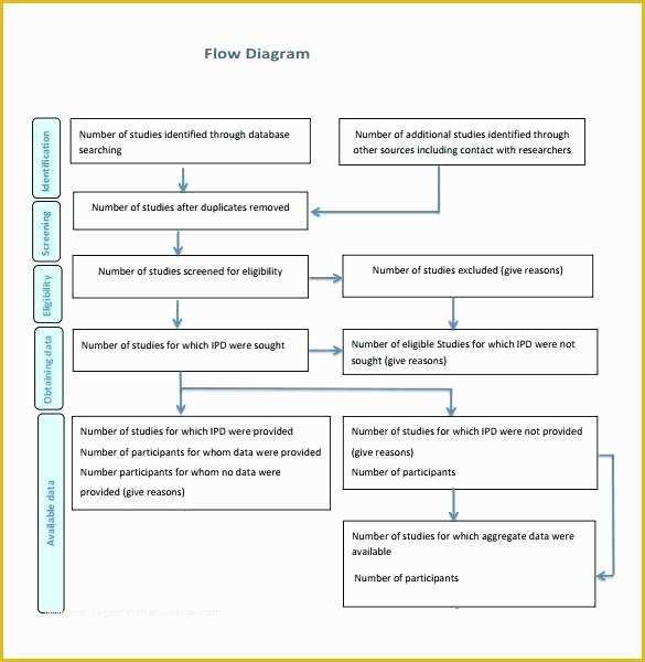 Free Workflow Diagram Template Of Workflow Diagram Template Free Flow Chart Template