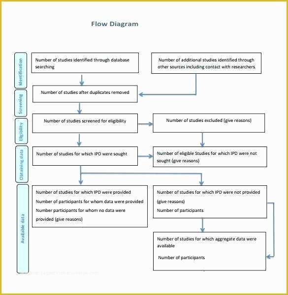 Free Workflow Diagram Template Of Workflow Diagram Template Free Flow Chart Template