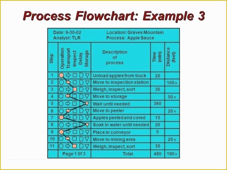 Free Workflow Diagram Template Of Workflow Diagram Template Free Printable Word Documents